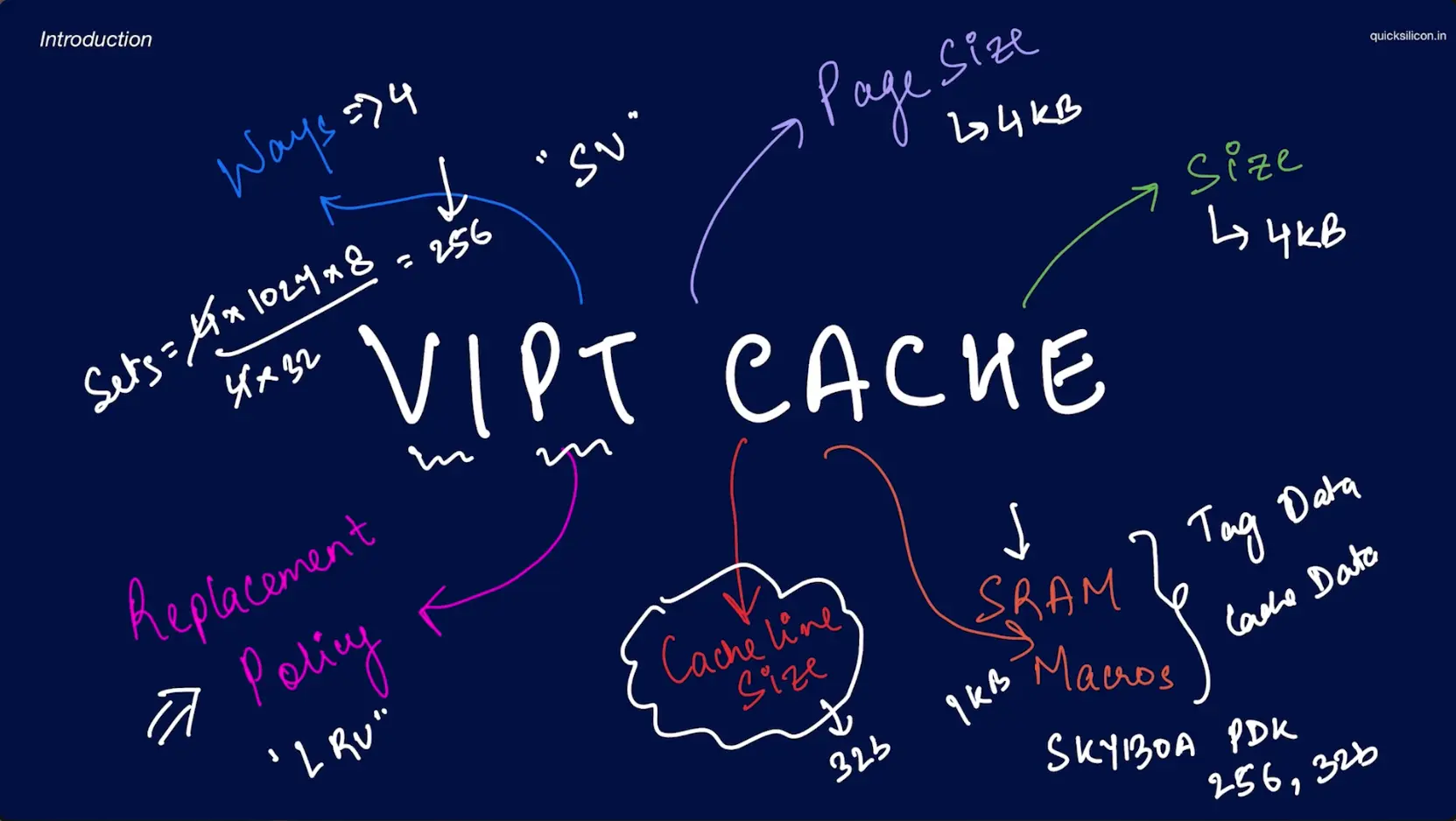 VIPT Introduction