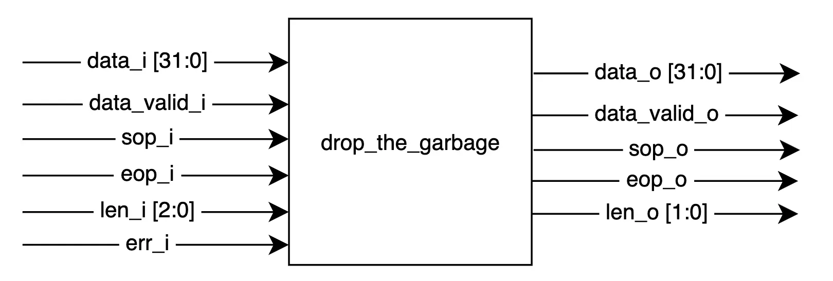 drop the garbage_blk