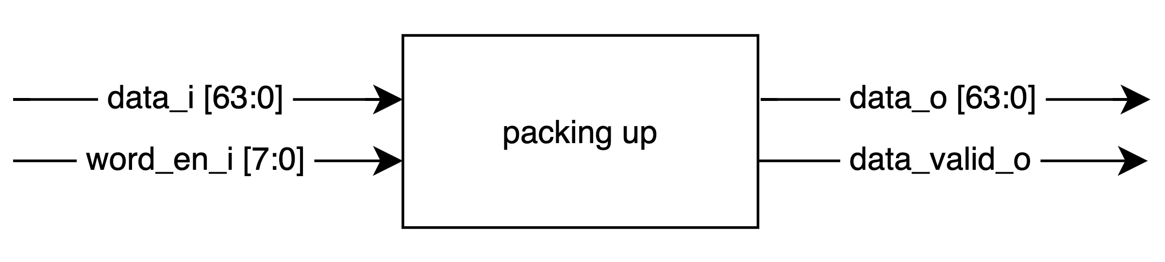 Packing Up - Hands-On RTL design for Networking Systems - QuickSilicon