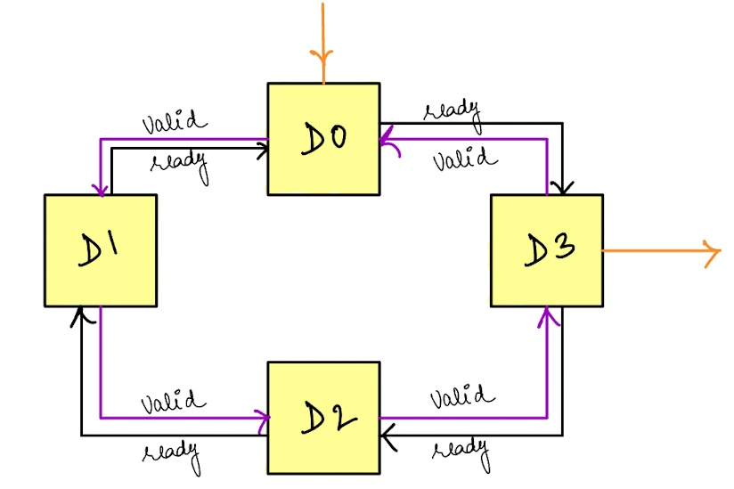 Ring Topology