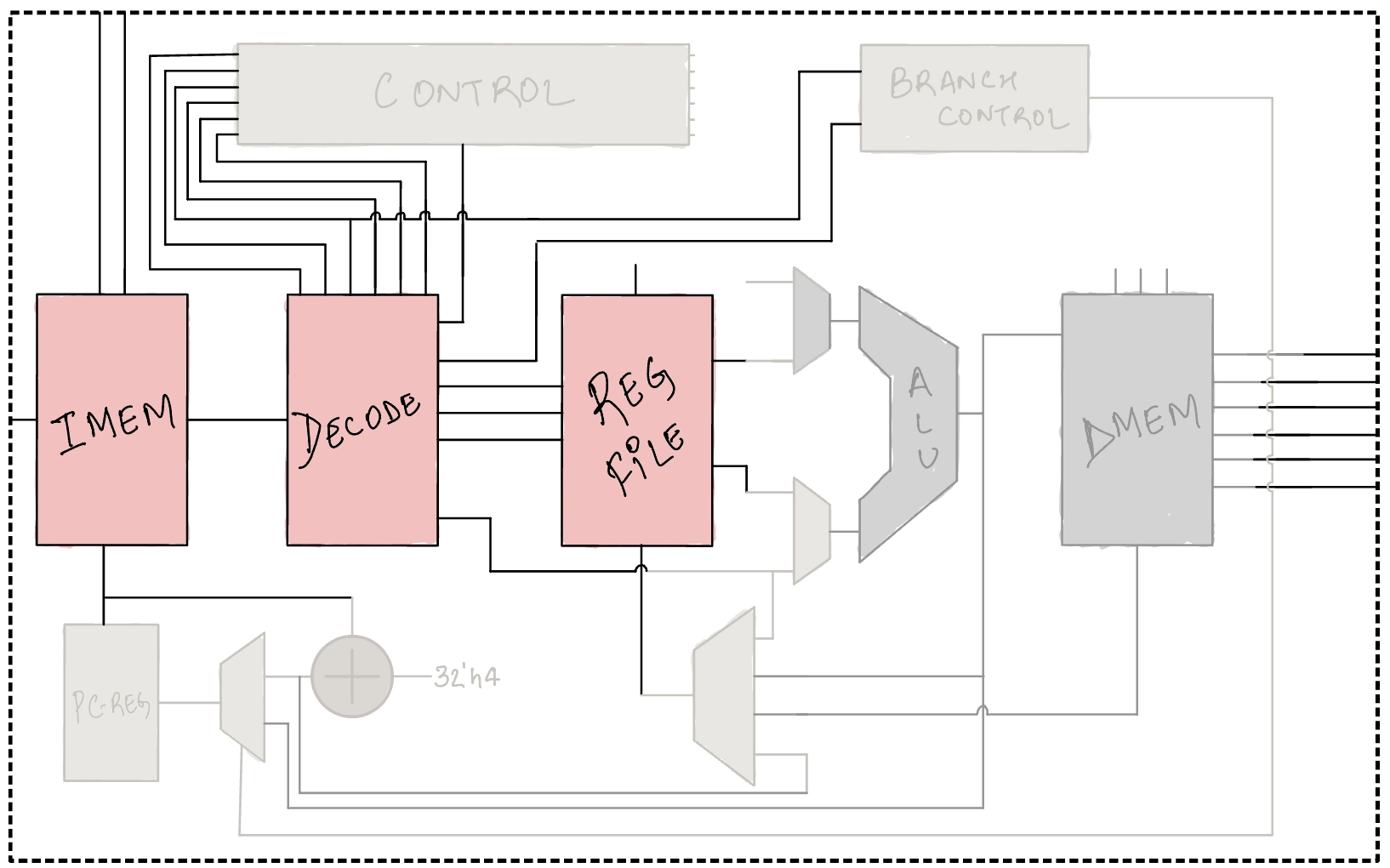 YARP-Register-File